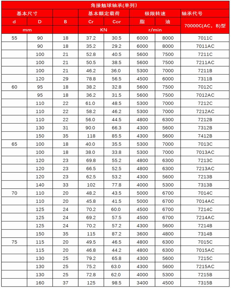 7-8_角接觸球軸承(單列）1_06