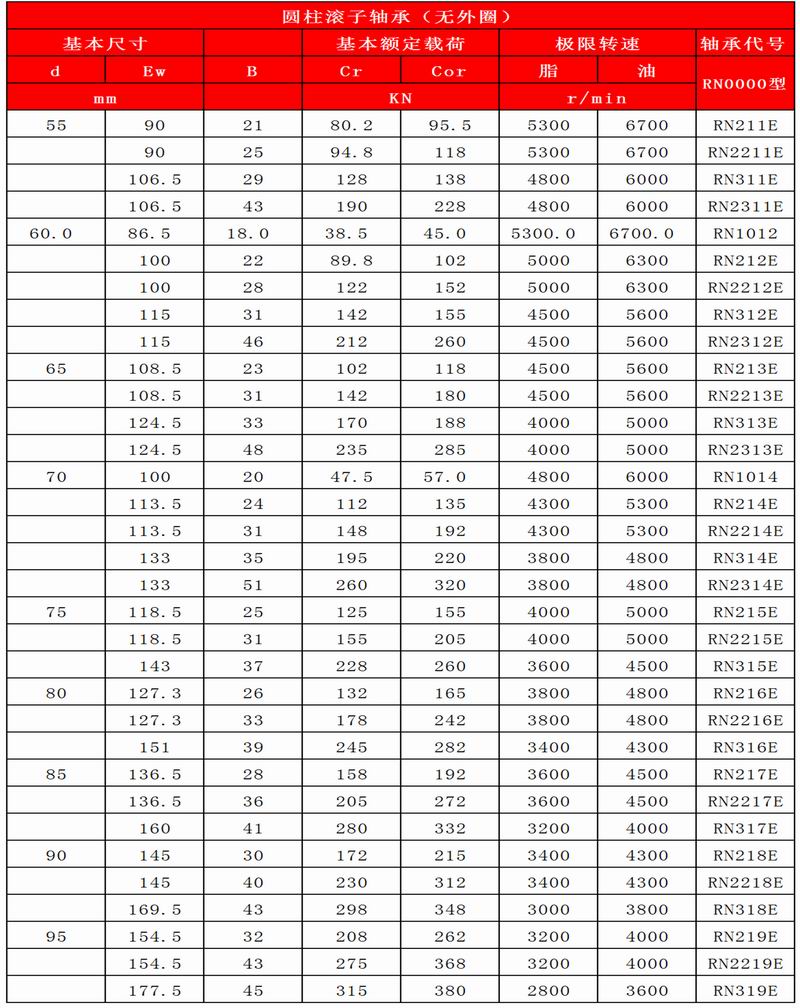 19-20_圓柱滾子軸承（無外圈）_03